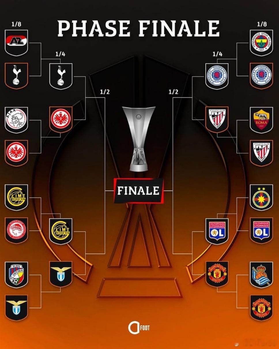  费内巴切最近赛程 